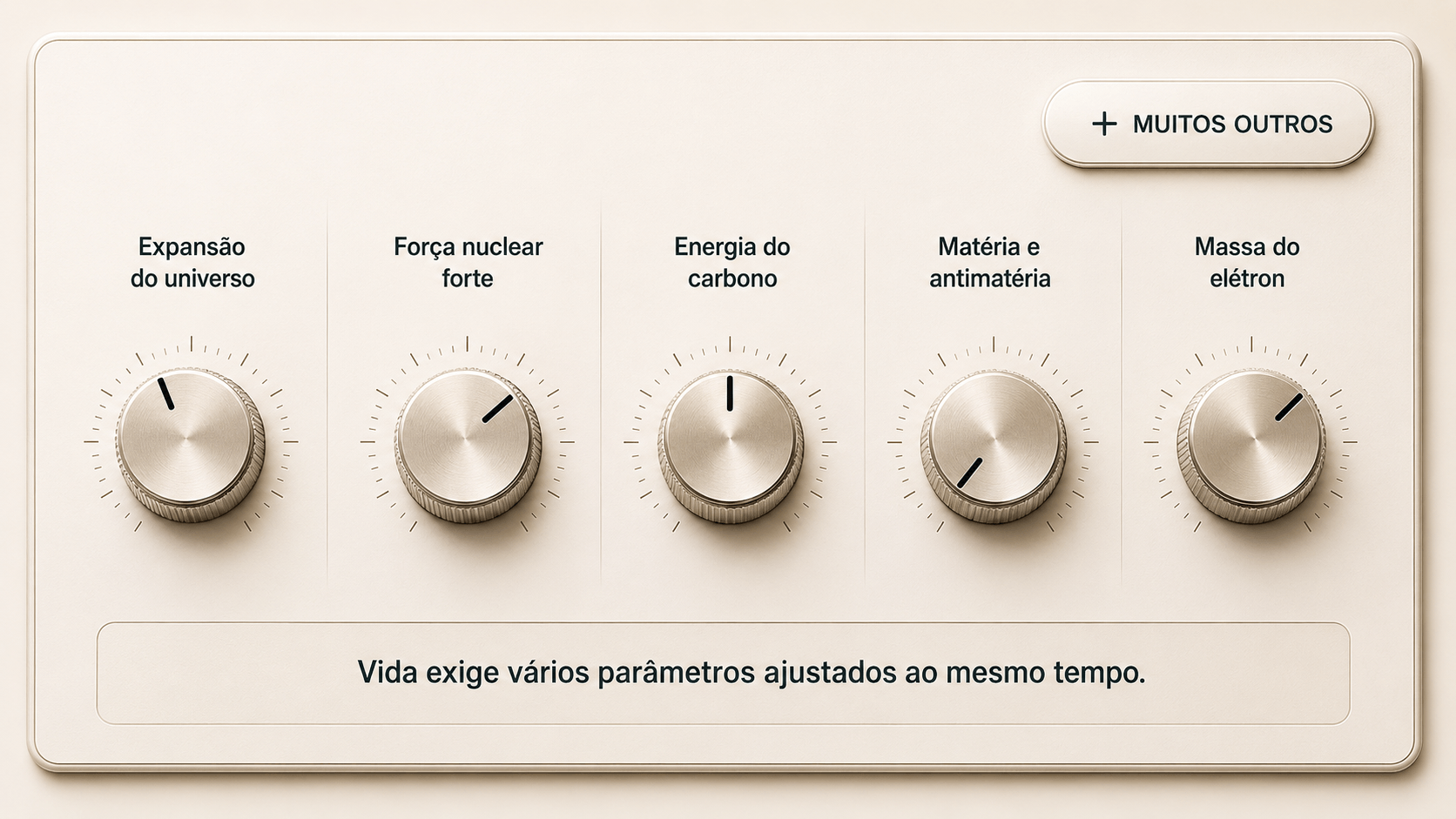 Infográfico do ajuste fino das constantes da natureza